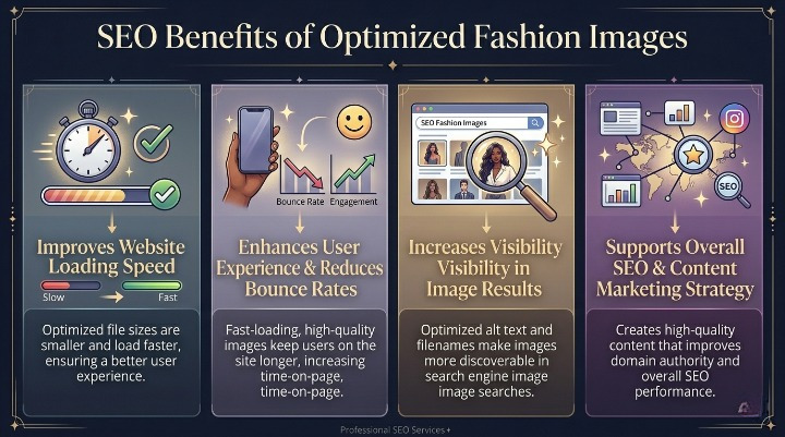 SEO Benefits of Optimized Fashion Images SEO Benefits of Optimized Fashion Images