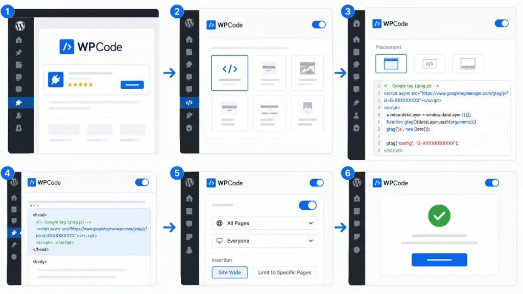 Method 2 Add Google Analytics Using WPCode