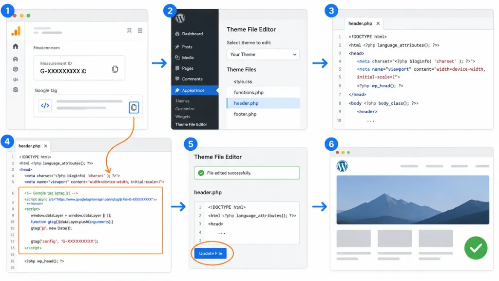 Method 3 Add Google Analytics Manually