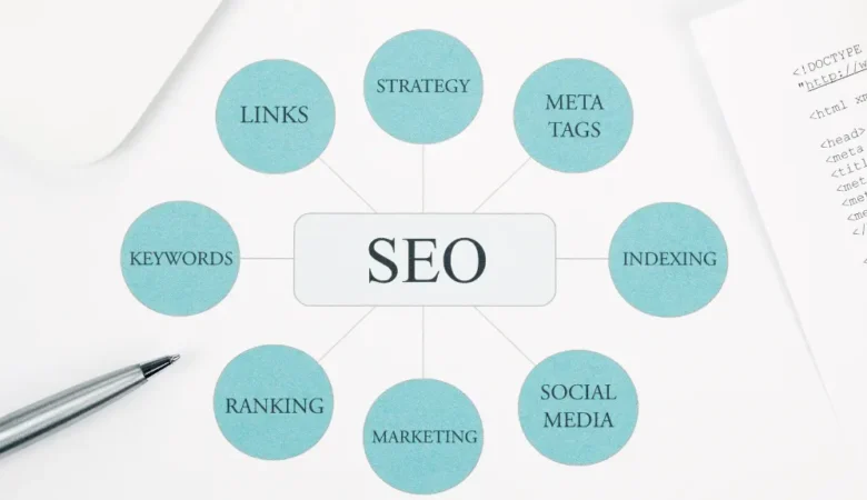 What Is SEO Consulting? A Complete Guide for Businesses